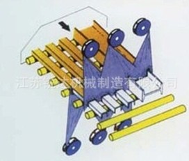 【H型鋼拋丸機(jī)】——輥道式拋丸清理機(jī)結(jié)構(gòu)機(jī)理！